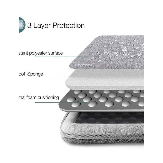 Túi Chống Sốc Tomtoc (USA) 360° Protective Macbook Pro 16″ - Gray (A13-E01G)