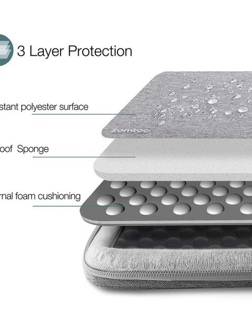 Túi Tomtoc (USA) 360° Protective Macbook Air/Pro Retina 13"- Gray (A13-C01G)