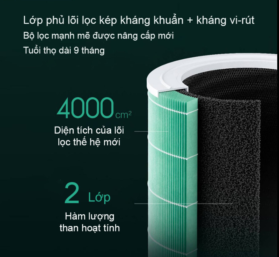 Máy Lọc Không Khí Xiaomi Mi Air Purifier 4 Pro