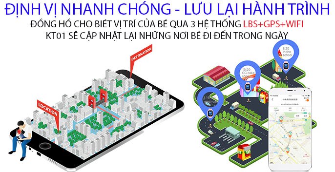 ĐỊnh vị chính xác