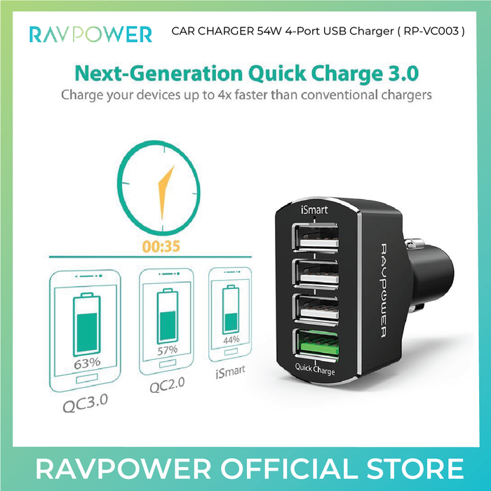 RAVPower RP-VC003, 4 cổng USB, 54W, USB QC 3.0 Chính Hãng