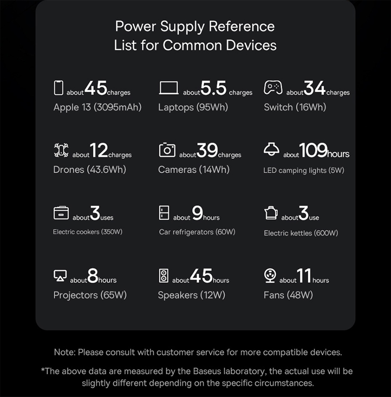 Trạm Sạc Di Động Baseus Power Station 600W