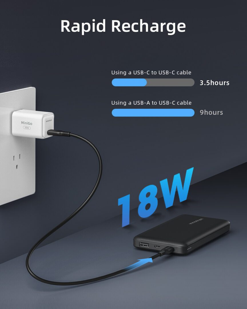 Sạc Dự Phòng Innostyle Powermax 10000 mAh PD/QC3.0 20W IP20PD