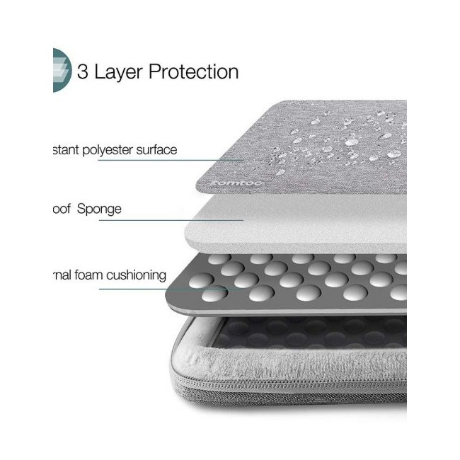 Túi Tomtoc (USA) 360° Protective Macbook Pro 15” - Gray (A13-E02G)
